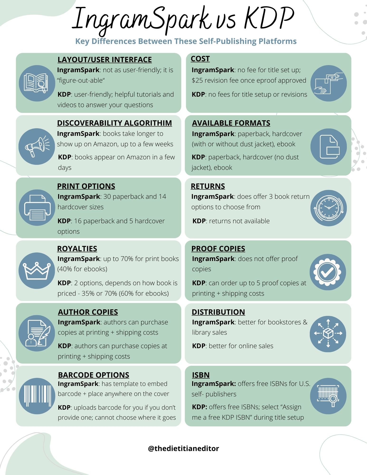 IngramSpark vs KDP What are the key differences? The Dietitian Editor